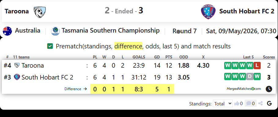 Taroona Vs South Hobart FC 2 screenshot