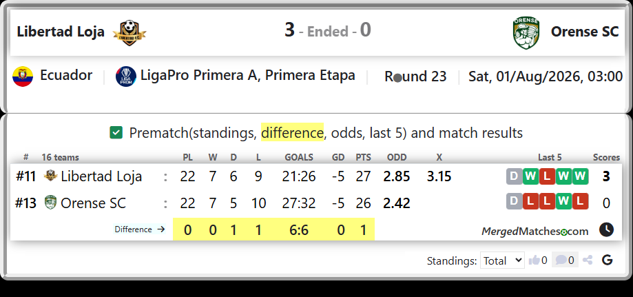 Libertad Loja Vs Orense SC screenshot