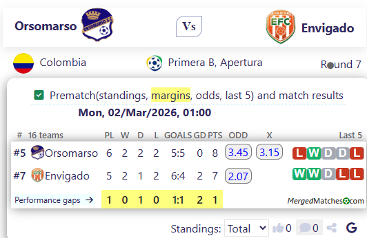 Orsomarso Vs Envigado screenshot