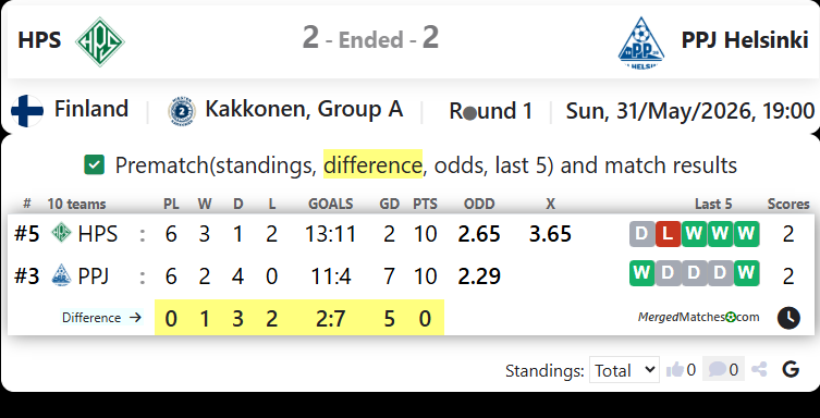 HPS Vs PPJ Helsinki screenshot