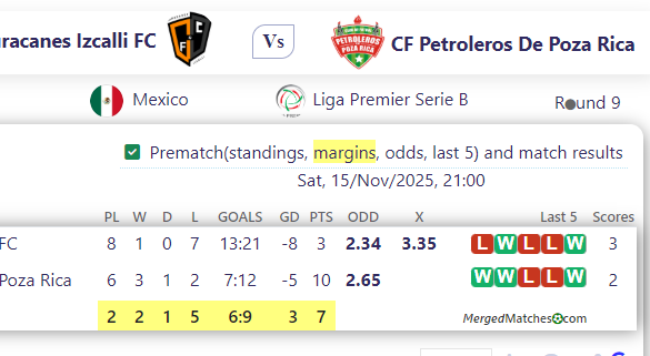 Huracanes Izcalli FC Vs CF Petroleros De Poza Rica screenshot
