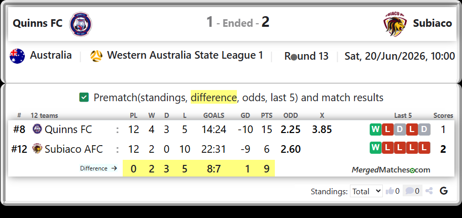Quinns FC Vs Subiaco AFC screenshot