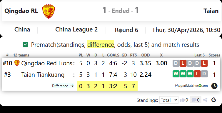 Qingdao RL Vs Taian screenshot