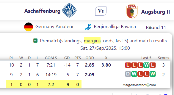 Aschaffenburg Vs Augsburg II screenshot