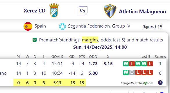 Xerez CD Vs Atletico Malagueno screenshot