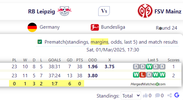 RB Leipzig Vs FSV Mainz screenshot
