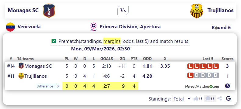 Monagas SC Vs Trujillanos screenshot
