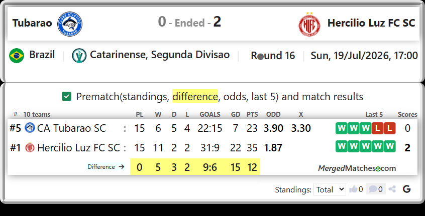 CA Tubarao SC Vs Hercilio Luz FC SC screenshot