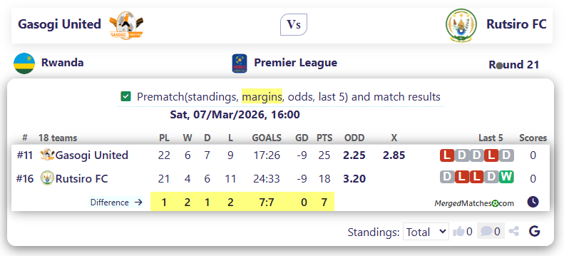 Gasogi United Vs Rutsiro FC screenshot