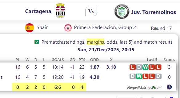 Cartagena Vs Juv. Torremolinos screenshot