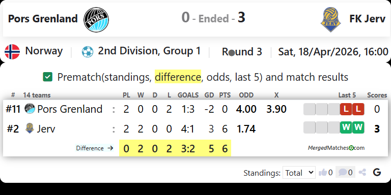 Pors Grenland Vs FK Jerv screenshot
