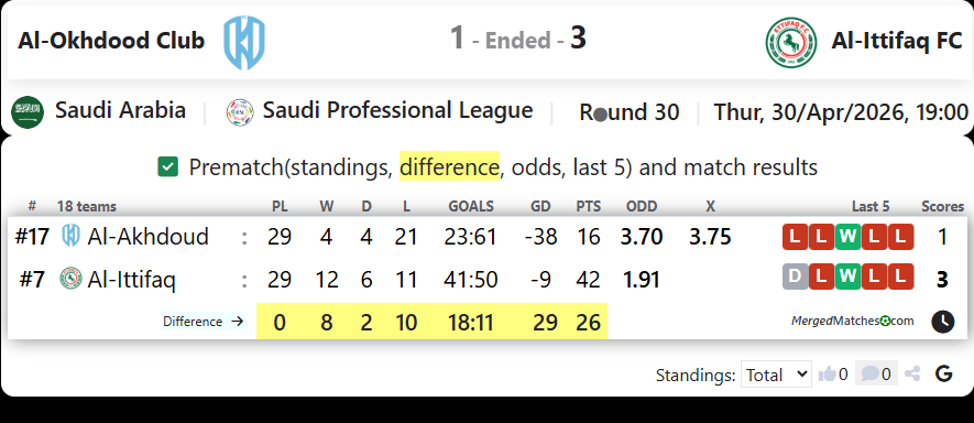 Al-Okhdood Club Vs Al-Ittifaq FC screenshot