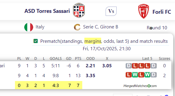 ASD Torres Sassari Vs Forli FC screenshot