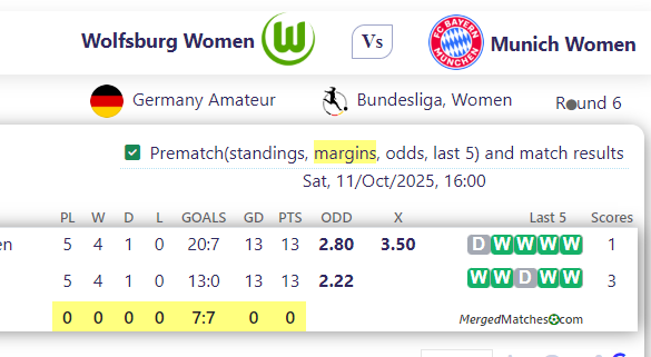 Wolfsburg Women Vs Munich Women screenshot