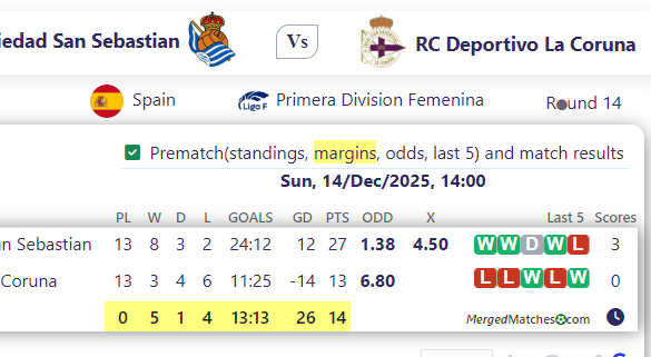 Real Sociedad San Sebastian Vs RC Deportivo La Coruna screenshot