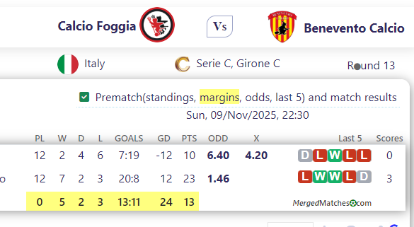 Calcio Foggia Vs Benevento Calcio screenshot