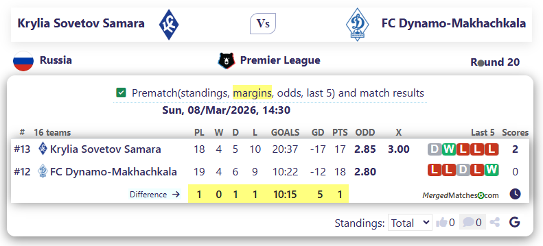 Krylia Sovetov Samara Vs FC Dynamo-Makhachkala screenshot