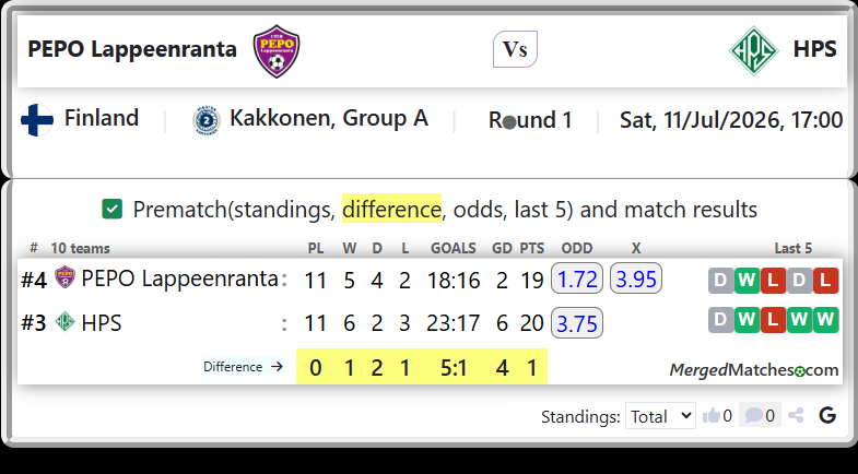 PEPO Lappeenranta Vs HPS screenshot