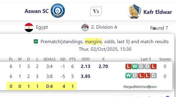 Aswan SC Vs Kafr Eldwar screenshot