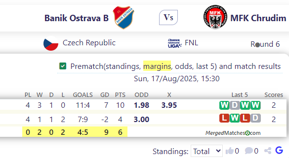 Banik Ostrava B Vs MFK Chrudim screenshot