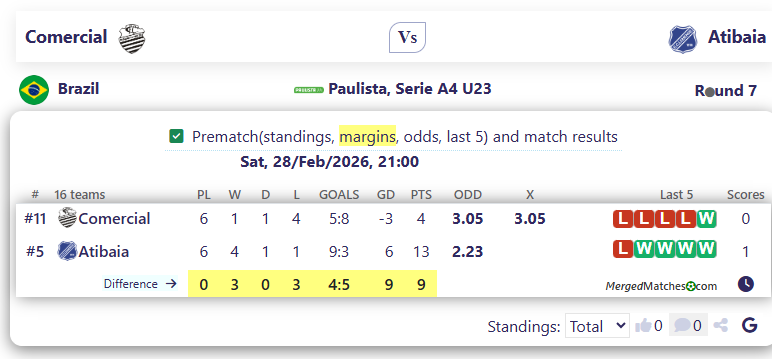 Comercial Vs Atibaia screenshot