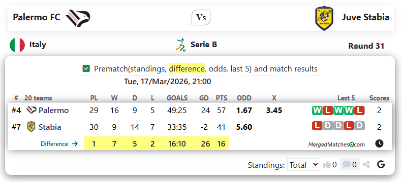 Palermo FC Vs Juve Stabia screenshot