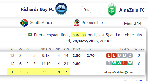 Richards Bay FC Vs AmaZulu FC screenshot