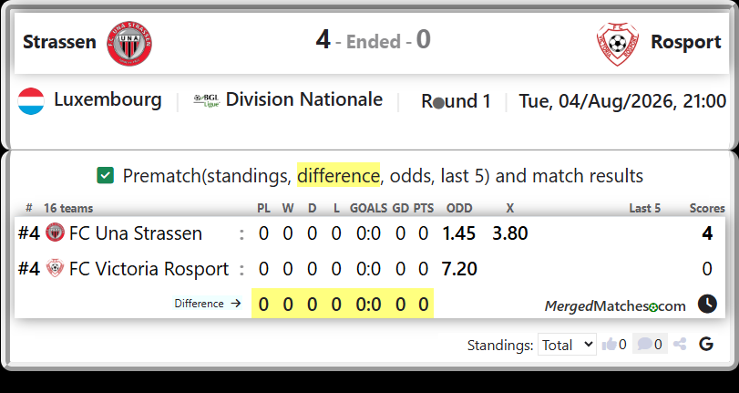 FC Una Strassen Vs FC Victoria Rosport screenshot