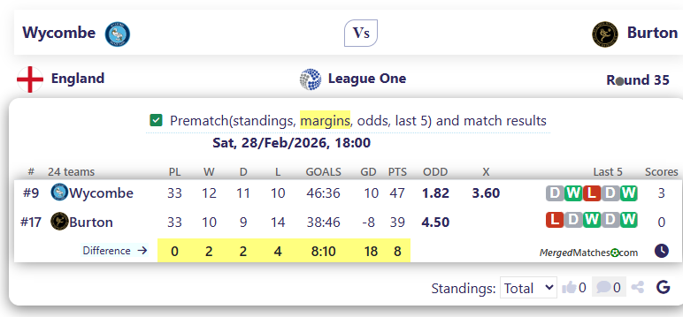 Wycombe Vs Burton screenshot
