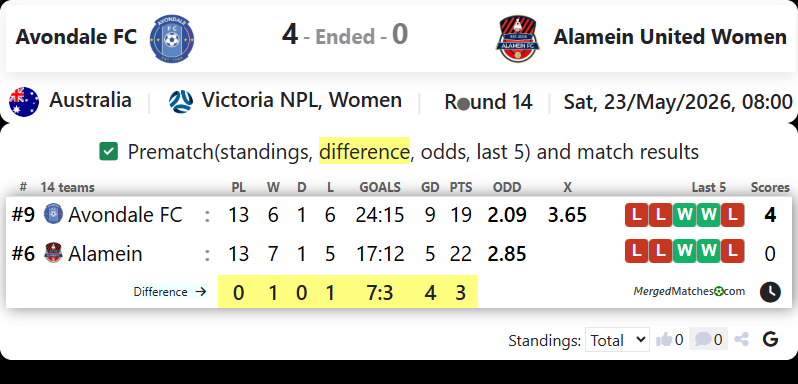 Avondale FC Vs Alamein FC screenshot