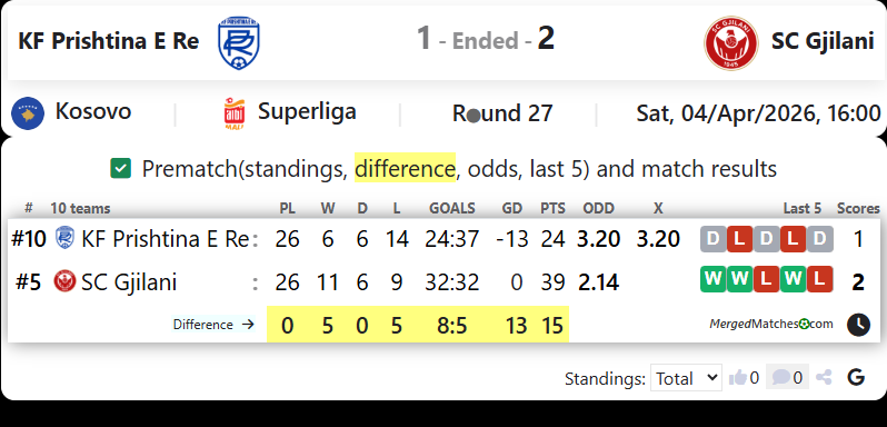 KF Prishtina E Re Vs SC Gjilani screenshot