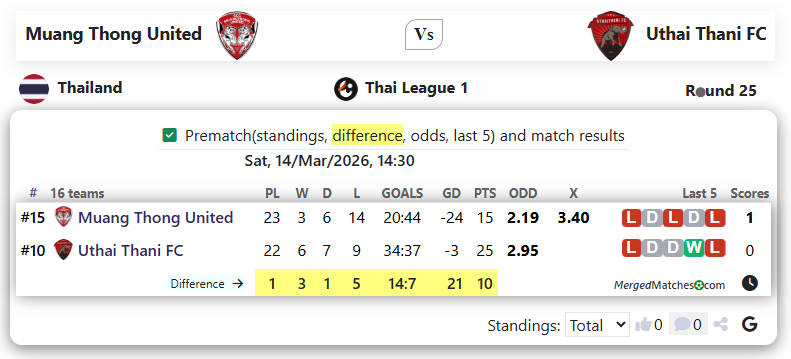 Muang Thong United Vs Uthai Thani FC screenshot