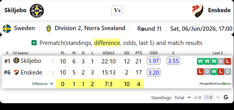 Skiljebo SK Vs Enskede IK screenshot