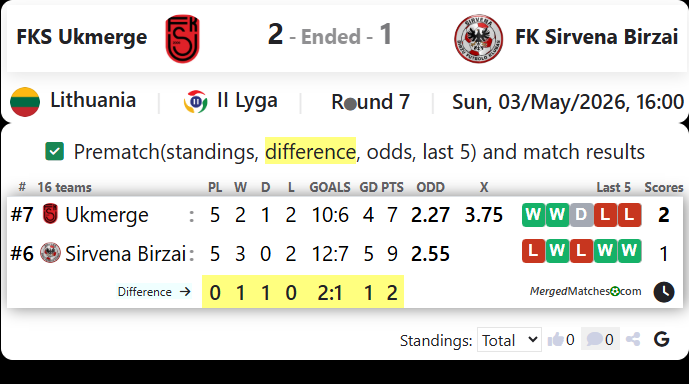 FKS Ukmerge Vs Sirvena Birzai screenshot