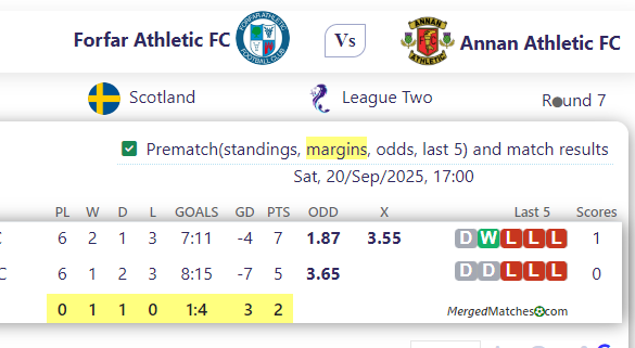 Forfar Athletic FC Vs Annan Athletic FC screenshot