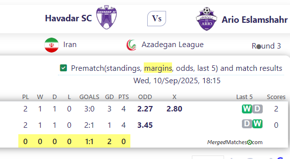 Havadar SC Vs Ario Eslamshahr screenshot