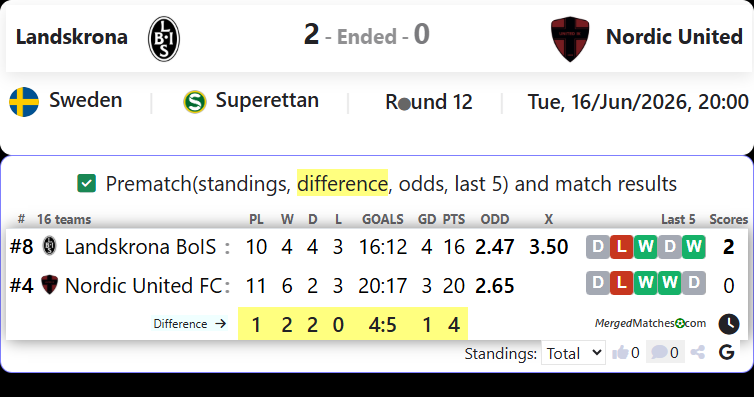 Landskrona BoIS Vs Nordic United FC screenshot