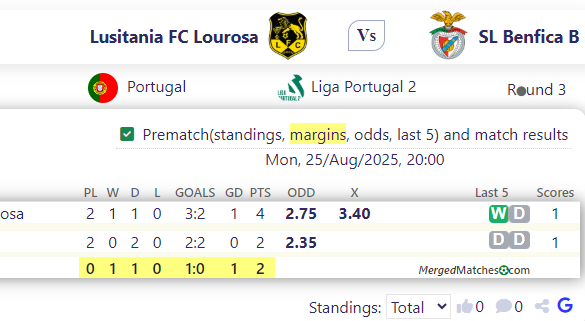 Lusitania FC Lourosa Vs SL Benfica B screenshot