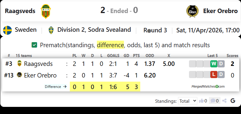 Raagsveds IF Vs IF Eker Orebro screenshot