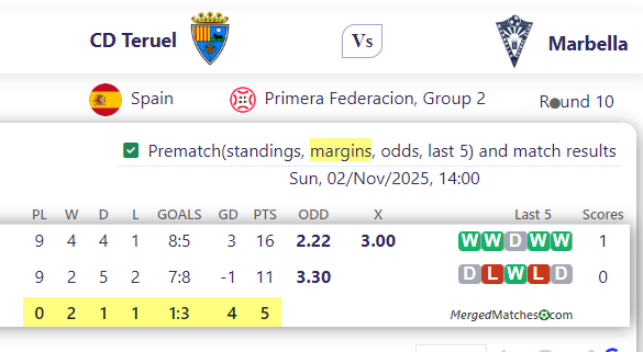CD Teruel Vs Marbella screenshot