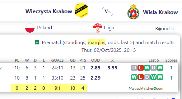 Wieczysta Krakow Vs Wisla Krakow screenshot