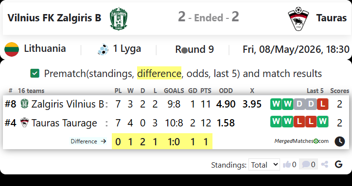 Vilnius FK Zalgiris B Vs Tauras screenshot
