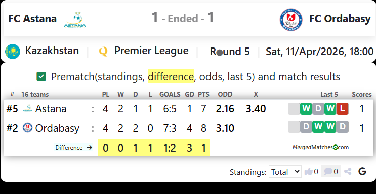 FC Astana Vs FC Ordabasy screenshot