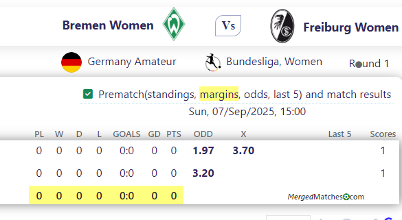 Bremen Women Vs Freiburg Women screenshot