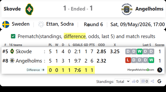Skovde Vs Angelholms screenshot