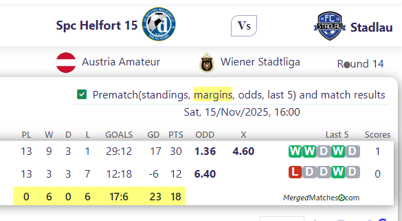 Spc Helfort 15 Vs Stadlau screenshot