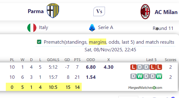 Parma Vs AC Milan screenshot