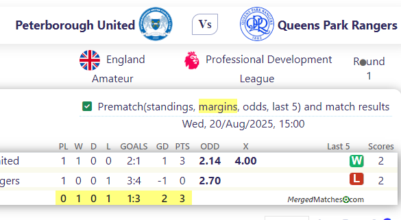 Peterborough United Vs Queens Park Rangers screenshot