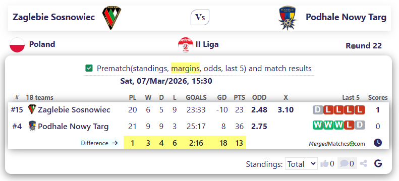 Zaglebie Sosnowiec Vs Podhale Nowy Targ screenshot