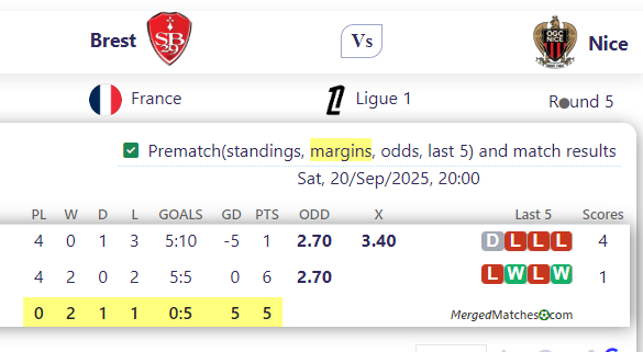 Brest Vs Nice screenshot